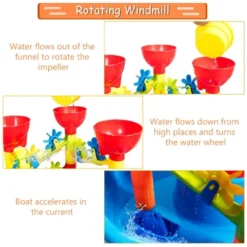 Costway 2 In 1 Sand And Water Table Activity Play Center Kids Splash Pond Beach Toy Set 15 Costway 2 In 1 Sand And Water Table Activity Play Center Kids Splash Pond Beach Toy Set -Costway Store GUEST 28c6e332 a7d6 4438 9261 513f405b4346