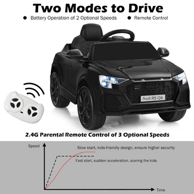 Costway Kids Ride On Car 12V Licensed Audi RS Q8 With Remote Control Lights Music WhiteBlackGreenPinkRed 5 Costway Kids Ride On Car 12V Licensed Audi RS Q8 With Remote Control Lights Music WhiteBlackGreenPinkRed - Image 5